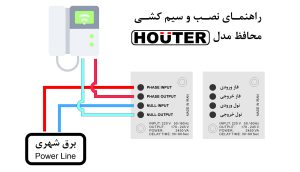 نقشه نصب محافظ هوتر Houter